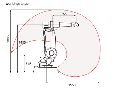 ABB IRB 2400 industrial robotic 6 axis arm applying as cnc milling robot arm humanoid robotic equipments