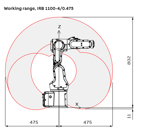  ABB IRB 1100 the most compact  robot arm with 6 axis application on  Assembly & Testing robot arm  for new model 