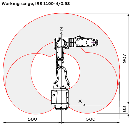  ABB IRB 1100 the most compact  robot arm with 6 axis application on  Assembly & Testing robot arm  for new model 