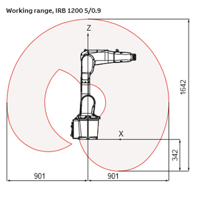 ABB IRB 1200 small  industrial robot arm 6 axis robot arm with compact design for machine tending robot arm 