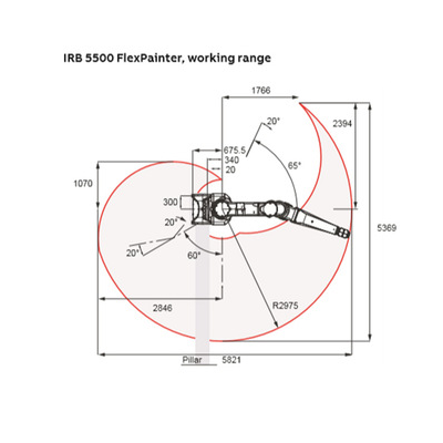 ABB robot IRB 5500-23图4
