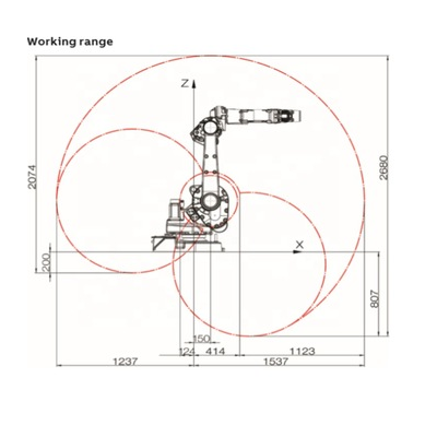 IRB 1600-10/1.45图2