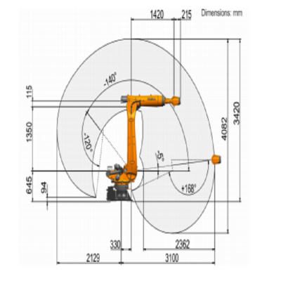 kuka KR120 R3100图2
