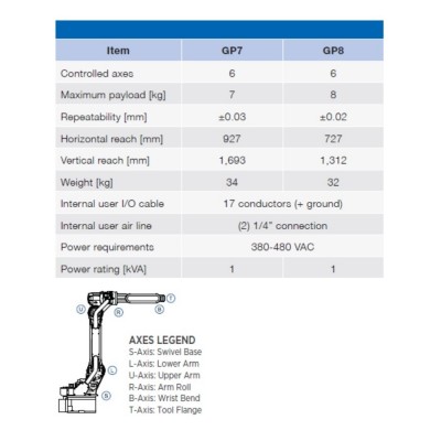 YASKAWA GP7图3