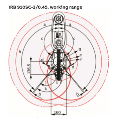 IRB  910SC 3/0.55图4