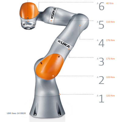 KUKA LBR iiwa图5
