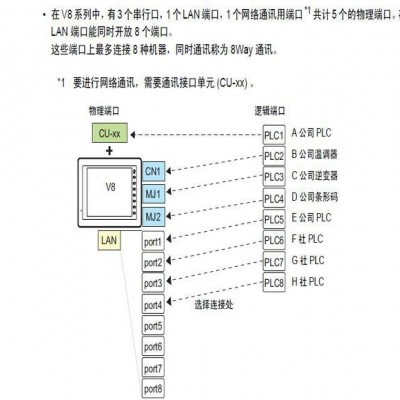 Japan Fuji 10 inch touch screen V9100IS图2